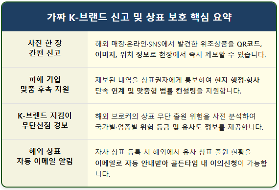 해외 짝퉁 K-푸드·뷰티 발견시 핸드폰 간편 신고 2 해외 짝퉁 K-푸드·뷰티 발견시 핸드폰 간편 신고 1