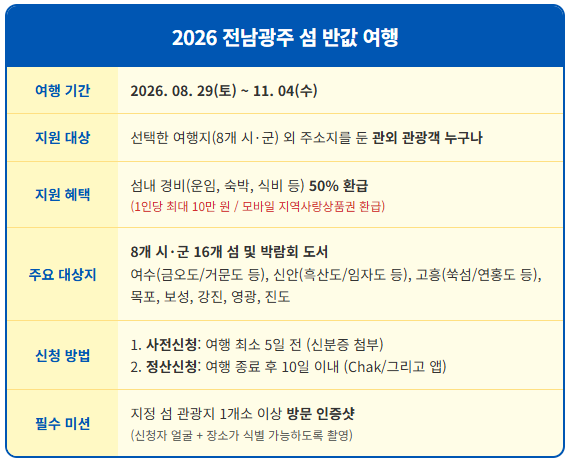 여수·신안·고흥 섬 여행 절반값에 다녀오는 법 1