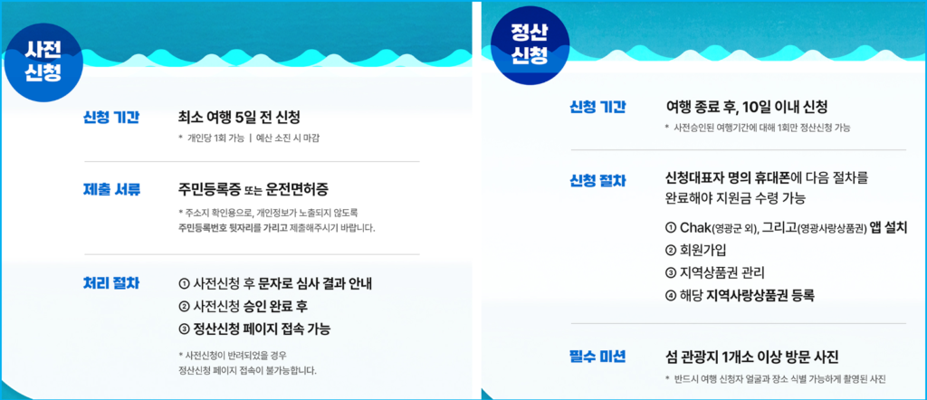 여수·신안·고흥 섬 여행 절반값에 다녀오는 법 3
