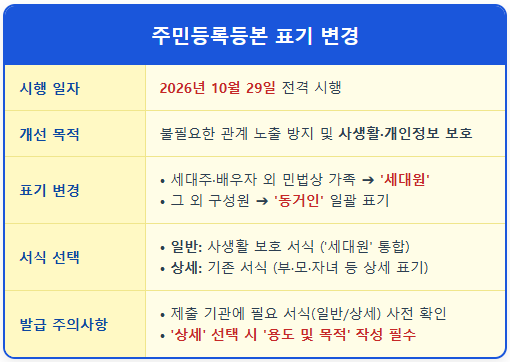 재혼 가정 사생활 보호 주민등록등초본 표기 개정 1