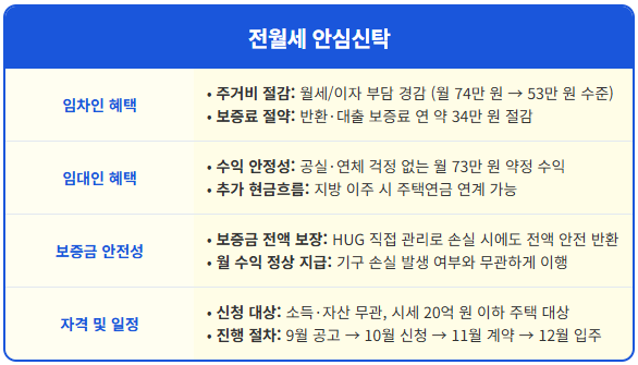 전월세 안심신탁 자주 묻는 질문과 답 2 전월세 안심신탁 자주 묻는 질문과 답 1
