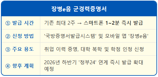 스마트폰으로 군 경력증명서 발급 받는 법 2 스마트폰으로 군 경력증명서 발급 받는 법 1