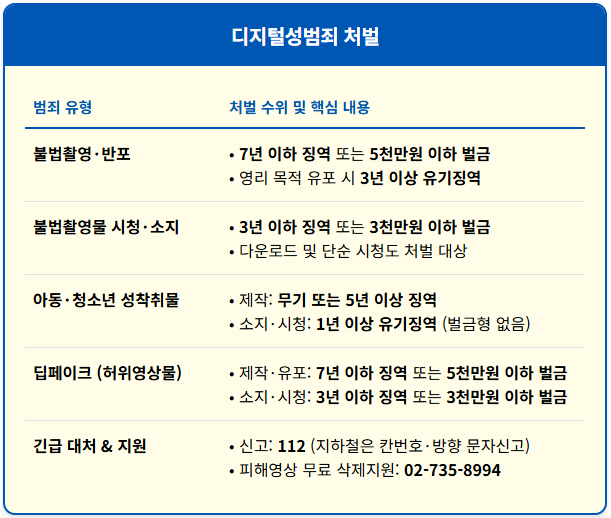 지하철 몰카·불법촬영 문자로 신고하는 법 2 지하철 몰카·불법촬영 문자로 신고하는 법 1
