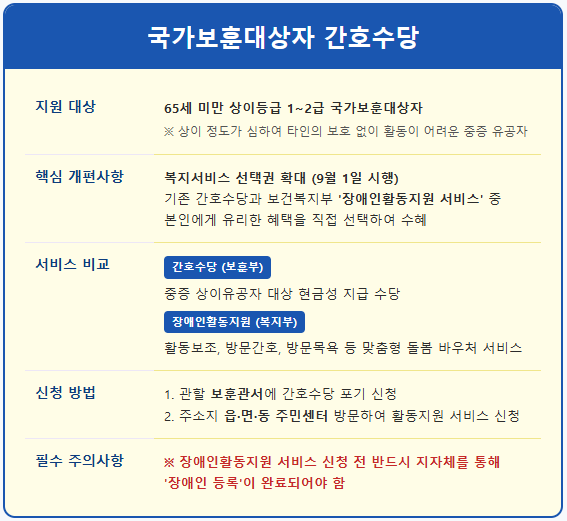 65세 미만 상이등급 1~2급 달라지는 복지 제도 1