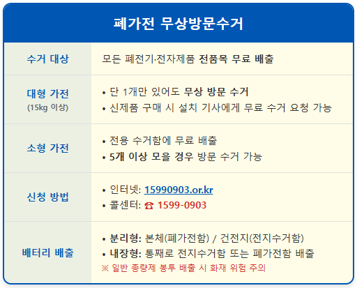 대형 폐가전 무료 방문수거 전화 한 통으로 1