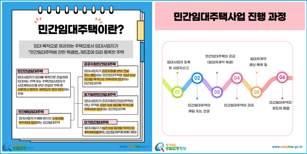 민간임대주택 종류와 임대사업자 필수 조건 2