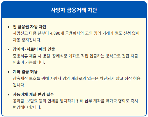 장례비·치료비 급할 때 사망자 예금 예외 인출 방법 1