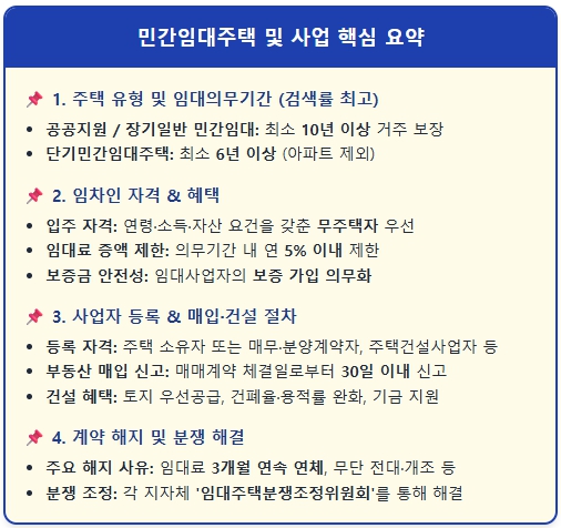 민간임대주택 종류와 임대사업자 필수 조건 1