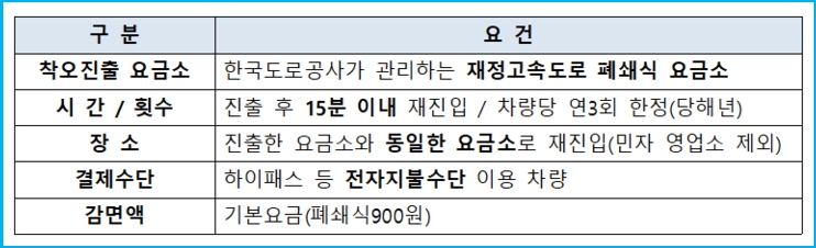 톨게이트 실수로 나가도 돈 안 내는 방법 2