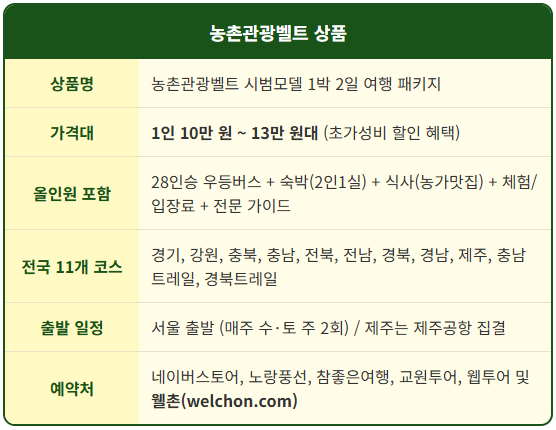 10만 원대로 즐기는 농촌관광벨트 상품 1