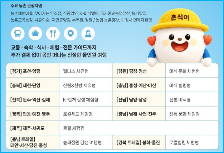 10만 원대로 즐기는 농촌관광벨트 상품 2