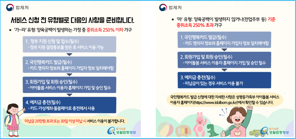 맞벌이 부부 25% 소득경감 아이돌봄 신청 팁 3