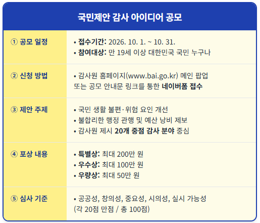 감사원 공모전 최대 200만원 상금 받는 법 1