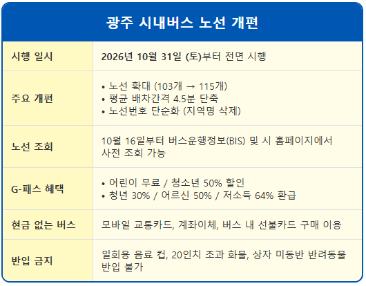 현금 없는 광주 시내버스 개편노선 확인법 2 현금 없는 광주 시내버스 개편노선 확인법 1