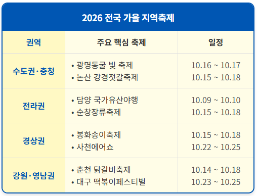 2026 전국 가을 먹거리·볼거리 축제 1
