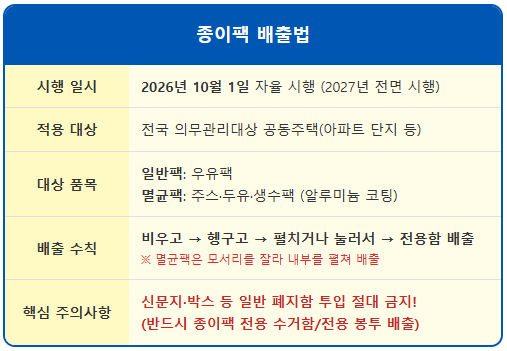 일반 우유팩과 멸균팩 그냥 버리면 안 되는 이유 1