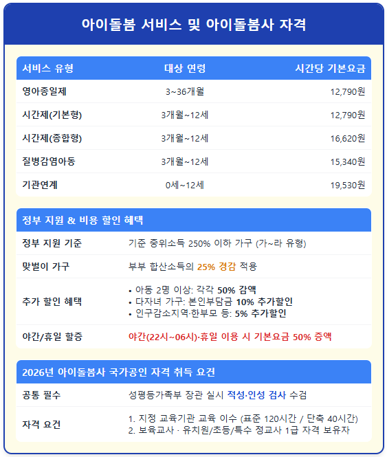 맞벌이 부부 25% 소득경감 아이돌봄 신청 팁 1